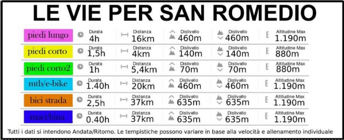 Gli itinerari con mappa scaricabile PDF, leggi sotto