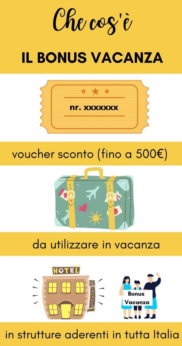 Il bonus vacanza, cosa è